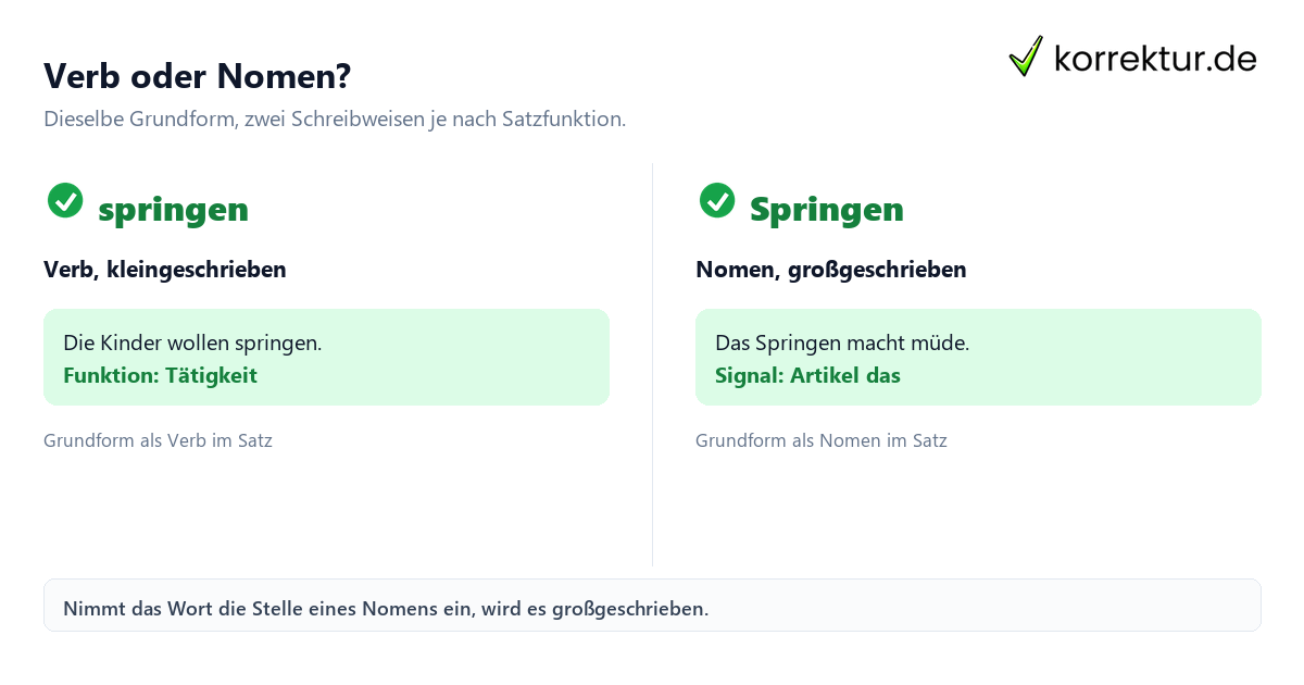 Nominalisierung verständlich erklärt: Verb klein gegen Nomen groß