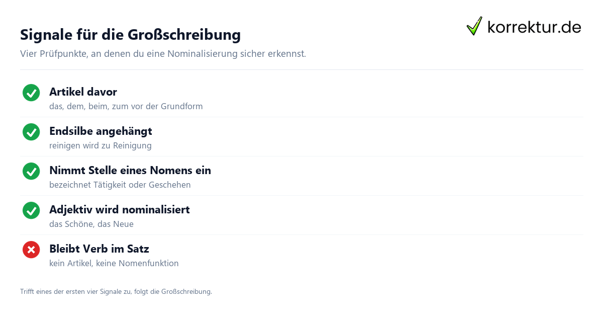 Nominalisierung verständlich erklärt: Signale für Großschreibung erkennen