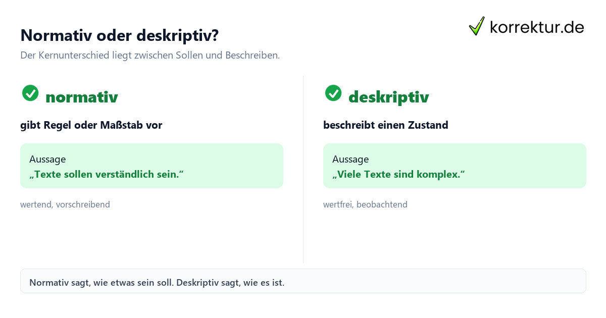 normativ Bedeutung im Vergleich zu deskriptiv