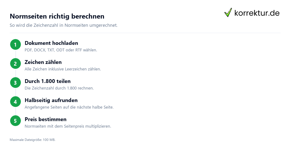Normseiten richtig berechnen Normseitenrechner: Normseiten in drei Schritten berechnen