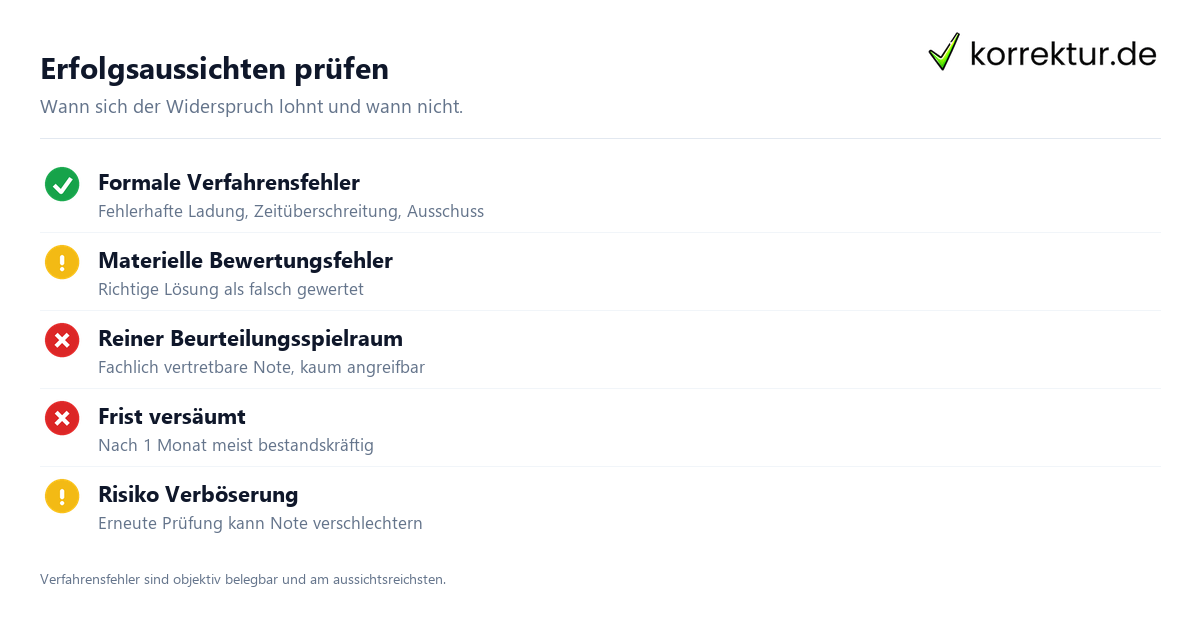 Note anfechten: Erfolgsaussichten und Risiken realistisch einschätzen