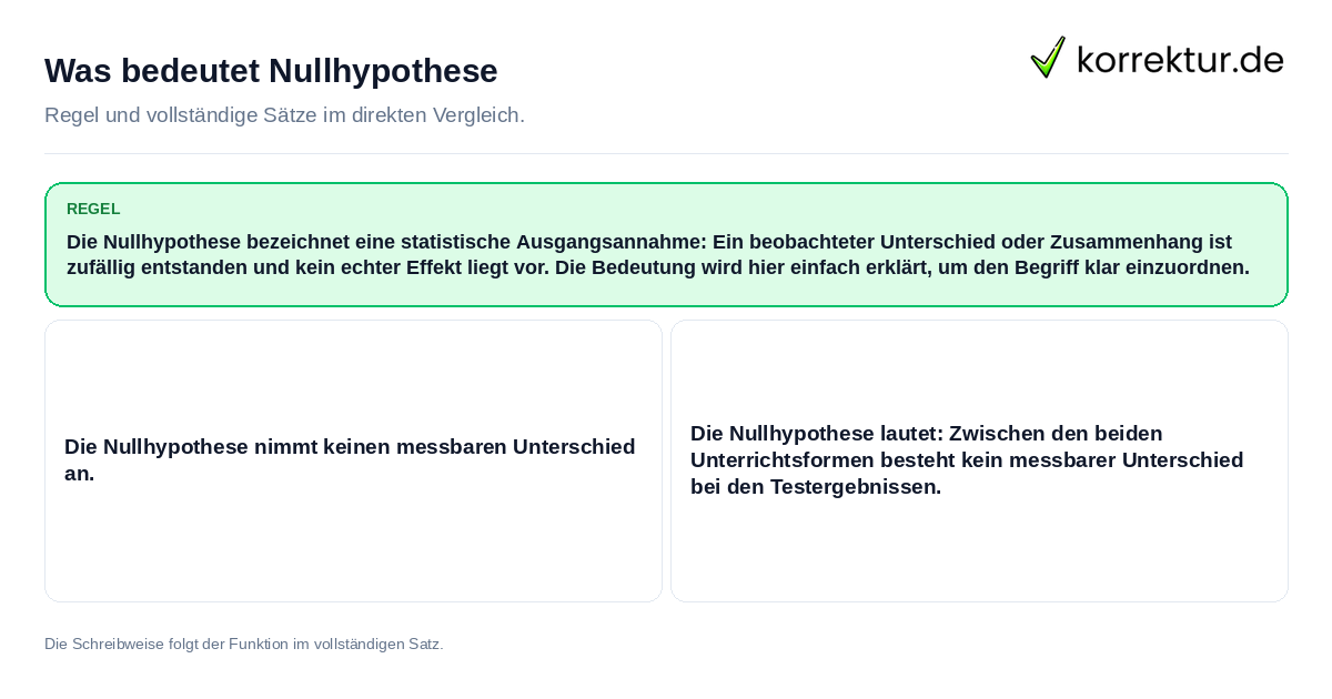 Konkrete Regel und vollständige Beispielsätze zu Was bedeutet Nullhypothese