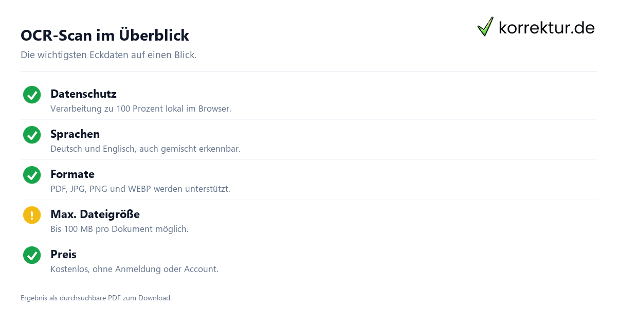 OCR-Scan – Dokument in lesbaren Text umwandeln