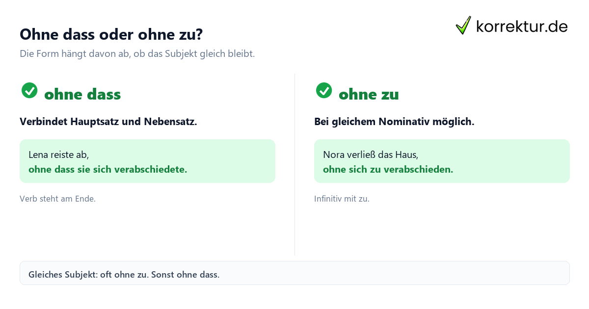 Ohne dass verständlich erklärt: Vergleich von ohne dass und ohne zu