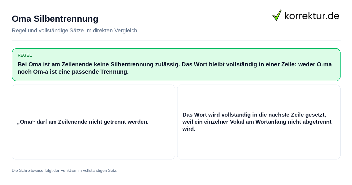 Konkrete Regel und vollständige Beispielsätze zu Oma Silbentrennung