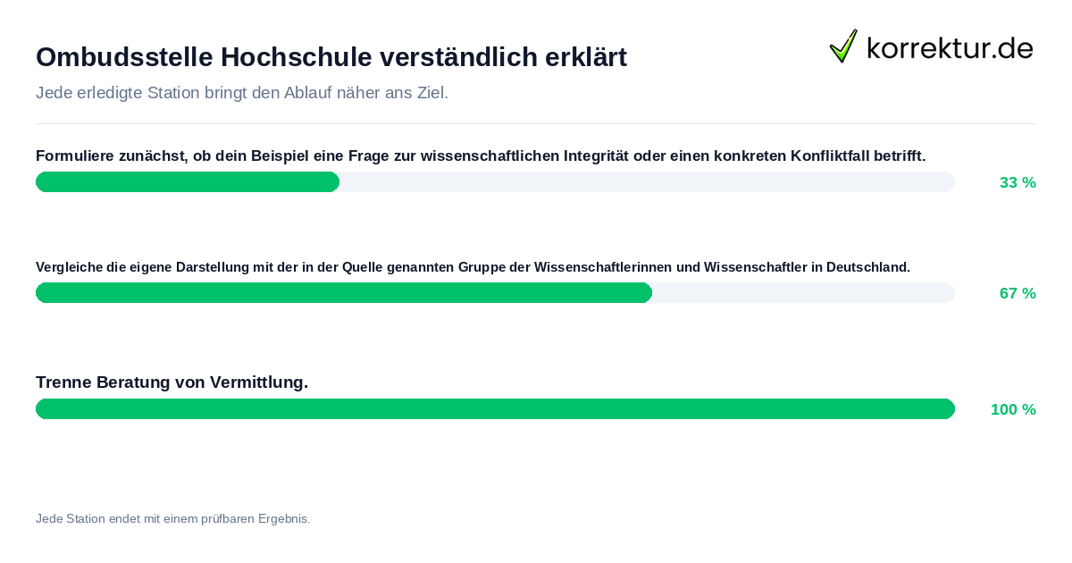 Ombudsstelle Hochschule verständlich erklärt Konkrete Schritte zu Ombudsstelle Hochschule verständlich erklärt