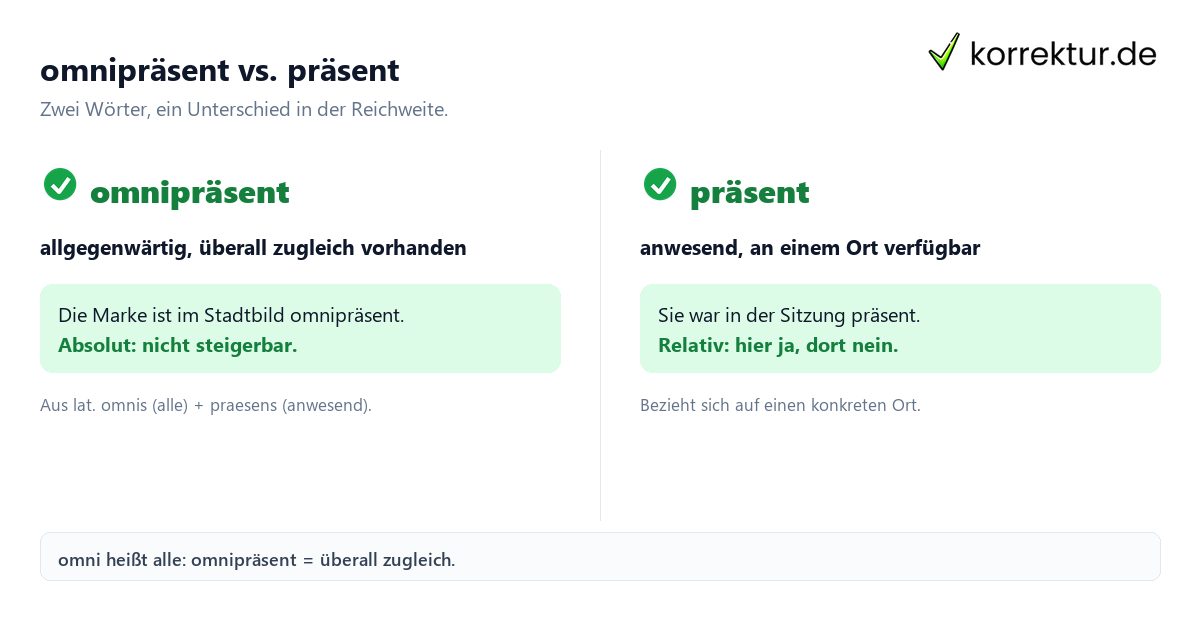 Omnipräsent Bedeutung