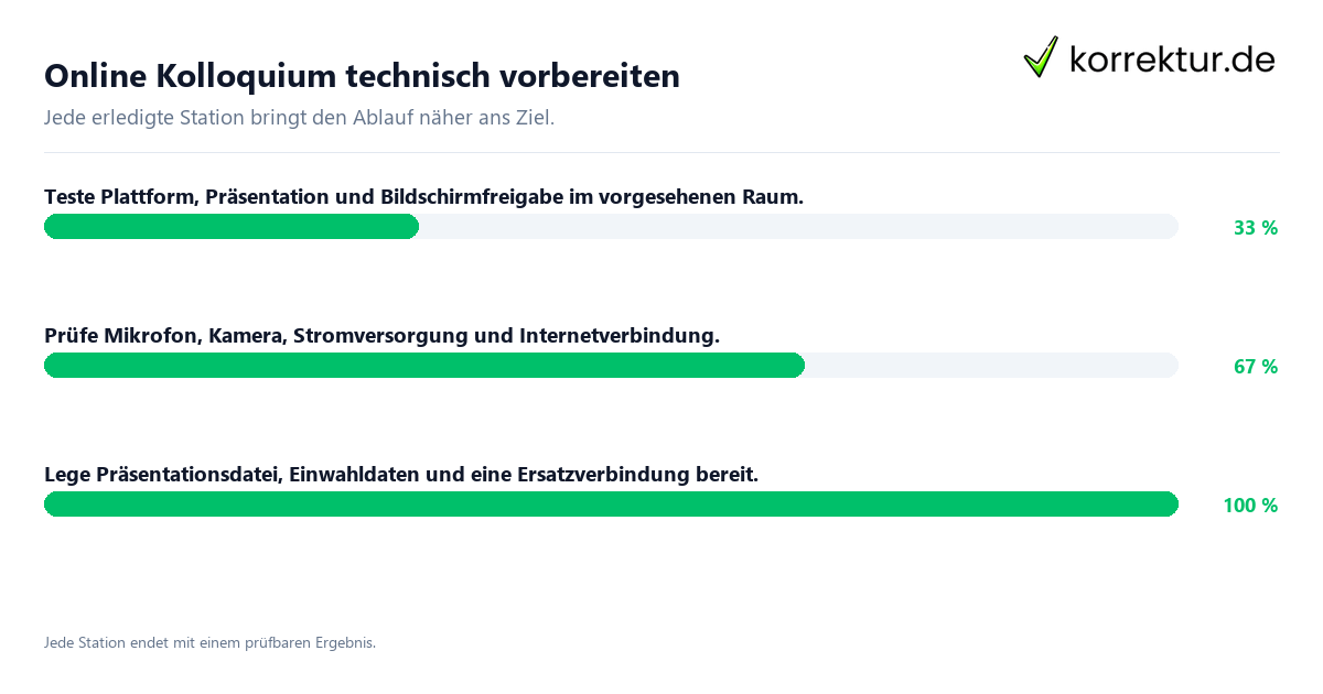 Online Kolloquium technisch vorbereiten Konkrete Schritte zu Online Kolloquium technisch vorbereiten