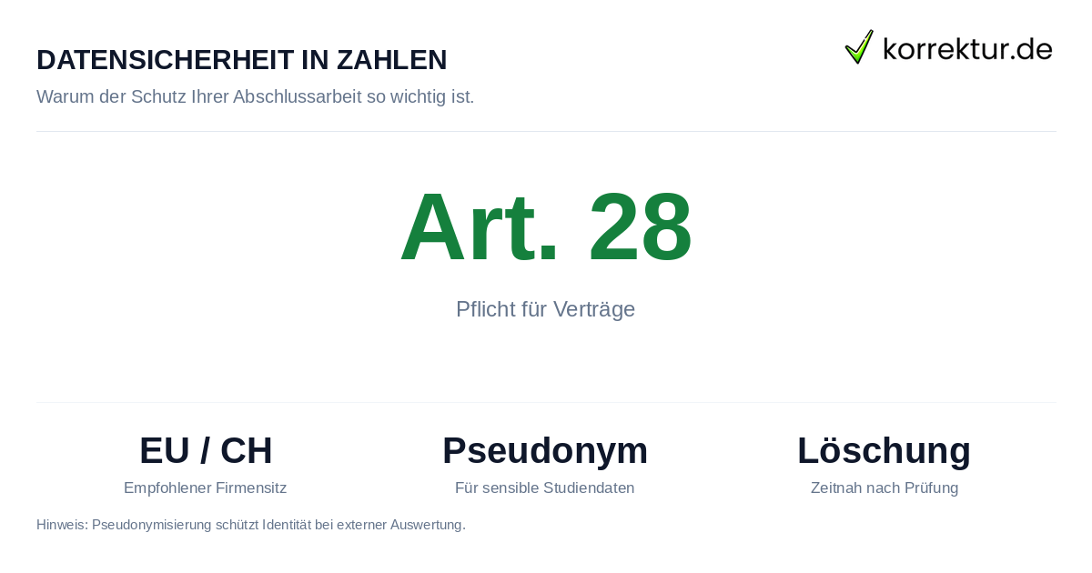 Wichtige Fakten zu Datenschutz und Plagiatsprüfung bei wissenschaftlichen Arbeiten
