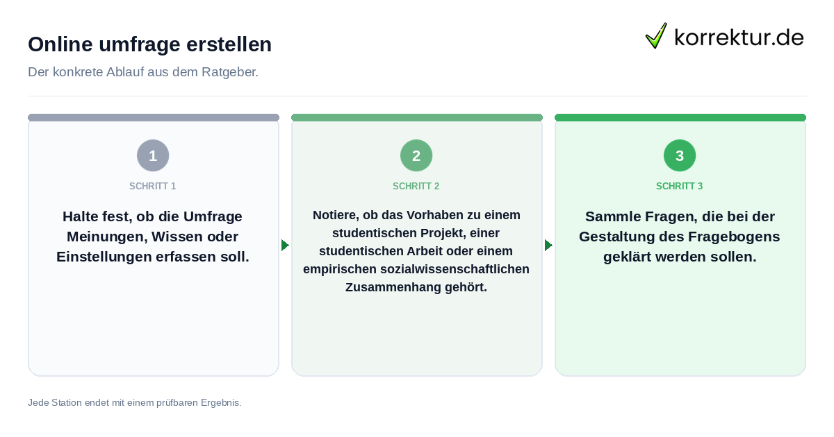 Konkrete Schritte zu Online umfrage erstellen