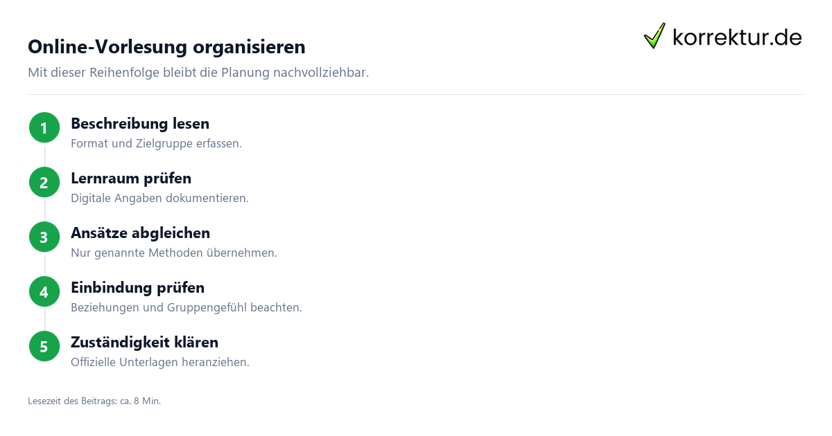 Eine Online-Vorlesung sinnvoll organisieren: Ablauf in fünf Schritten