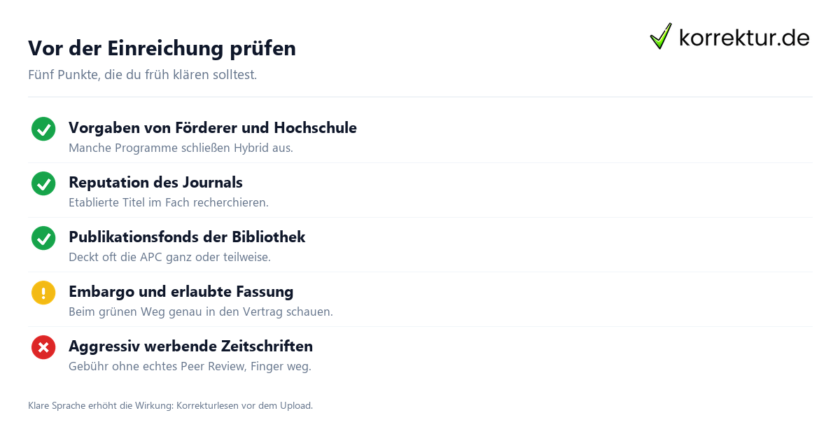 Vor der Einreichung prüfen Open Access Checkliste vor der Einreichung