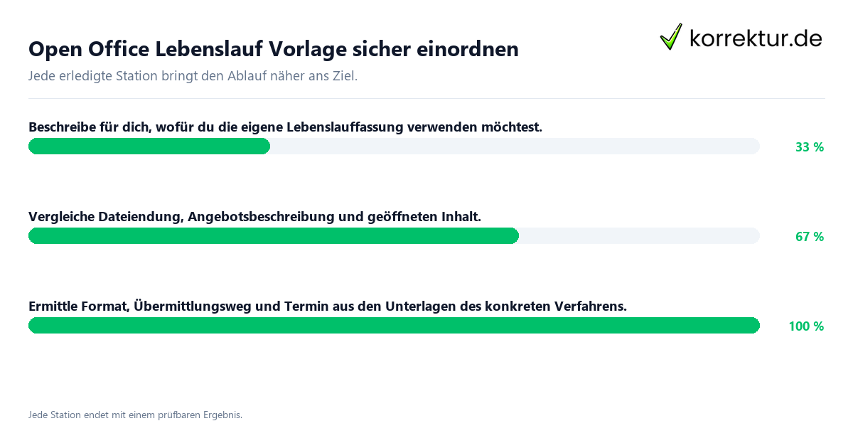 Open Office Lebenslauf Vorlage sicher einordnen Konkrete Schritte zu Open Office Lebenslauf Vorlage sicher einordnen