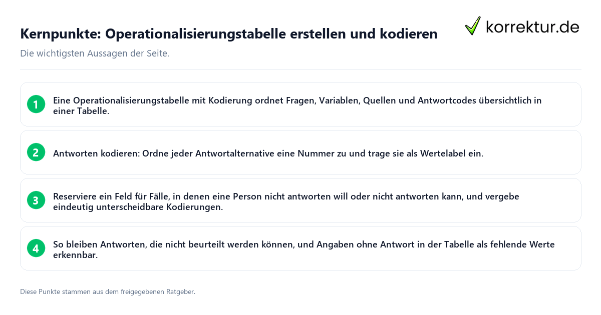 Kernpunkte: Operationalisierungstabelle erstellen und kodieren Konkrete Kernpunkte zu Operationalisierungstabelle erstellen und kodieren