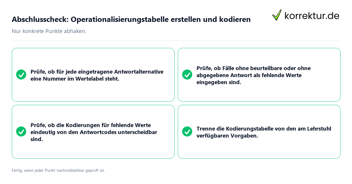 Abschlusscheck: Operationalisierungstabelle erstellen und kodieren Konkreter Abschlusscheck zu Operationalisierungstabelle erstellen und kodieren