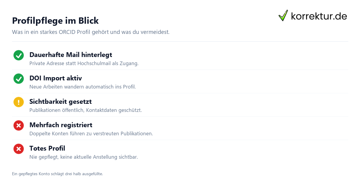 Profilpflege im Blick ORCID Profil pflegen Checkliste mit Keyword ORCID