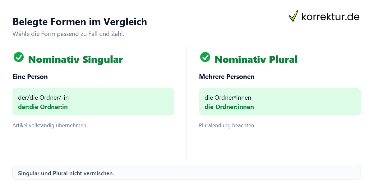 Ordner richtig gendern: Vergleich belegter Formen