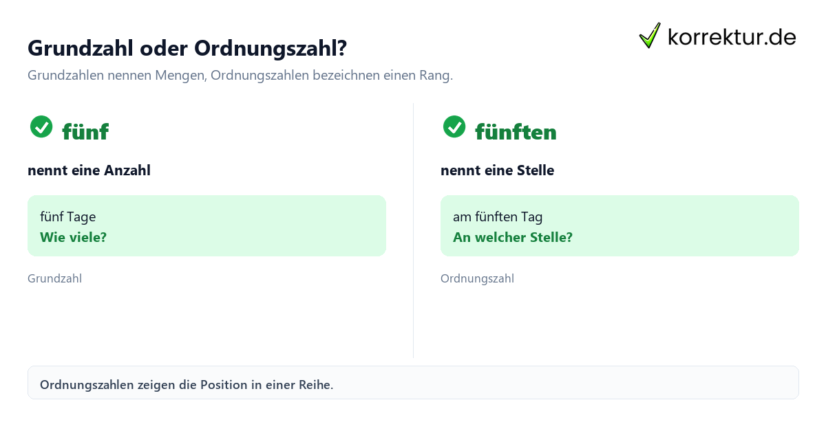 Ordnungszahlen: Rang und Reihenfolge richtig verstehen, Grundzahl und Ordnungszahl im Vergleich