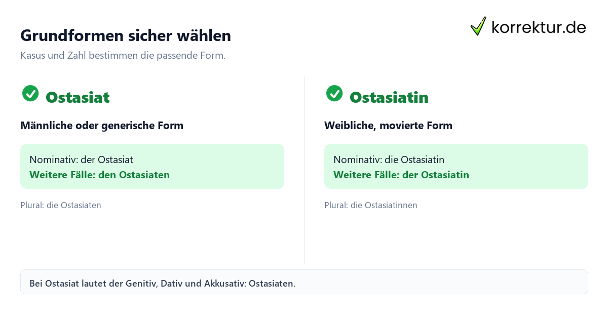 Ostasiat richtig gendern: Formen sicher verwenden, Grundformen im Vergleich