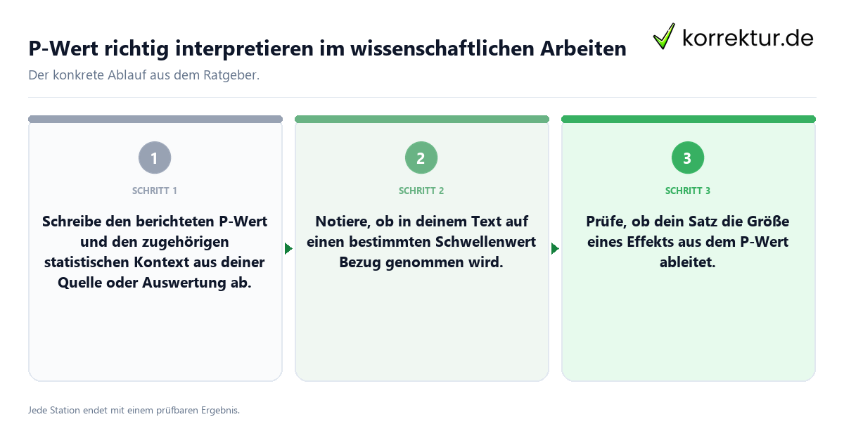 P-Wert richtig interpretieren im wissenschaftlichen Arbeiten Konkrete Schritte zu P-Wert richtig interpretieren im wissenschaftlichen Arbeiten
