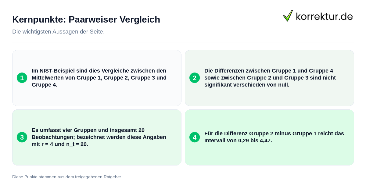 Kernpunkte: Paarweiser Vergleich Konkrete Kernpunkte zu Paarweiser Vergleich