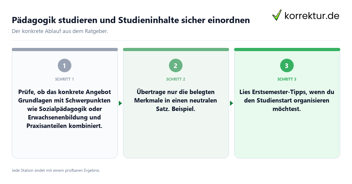 Konkrete Schritte zu Pädagogik studieren und Studieninhalte sicher einordnen