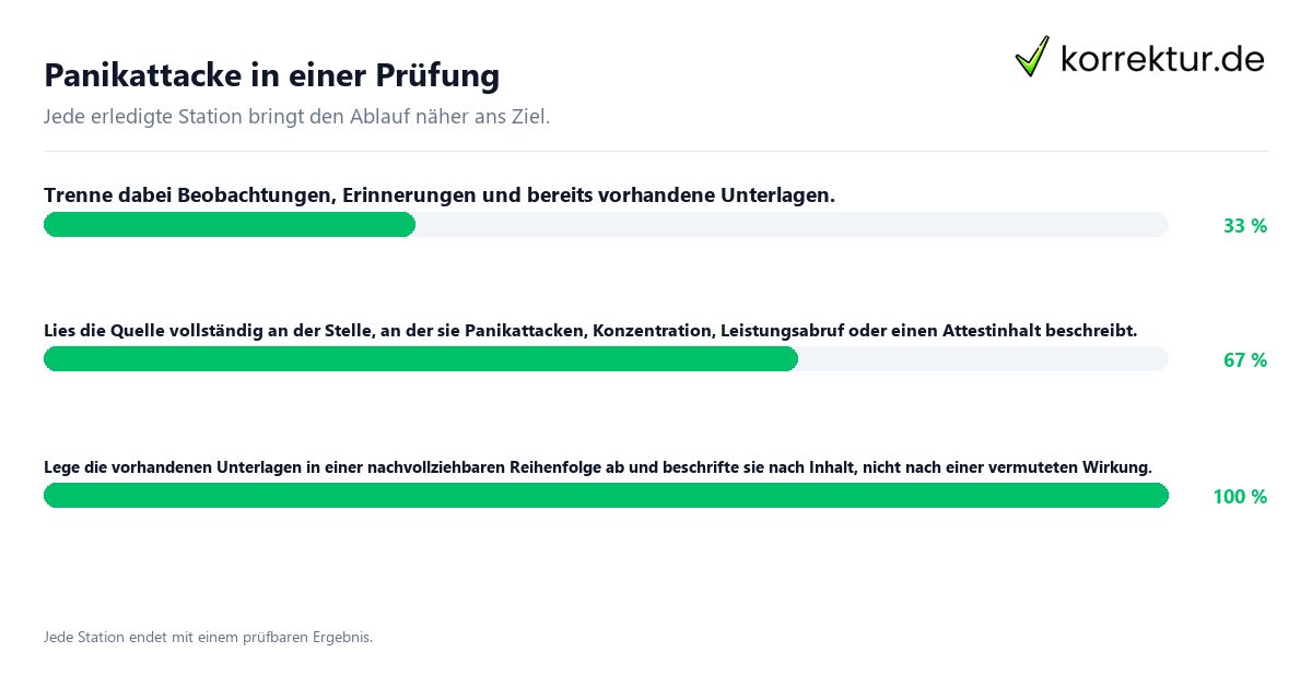 Panikattacke in einer Prüfung Konkrete Schritte zu Panikattacke in einer Prüfung