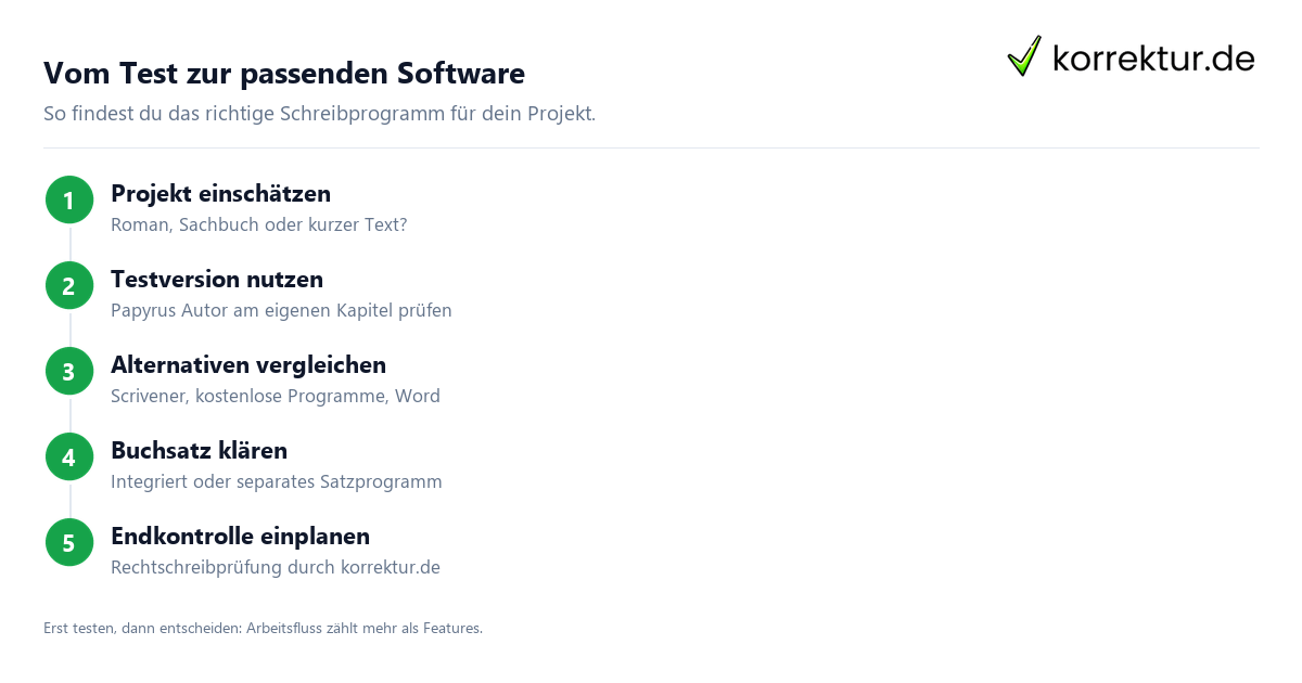 Vom Test zur passenden Software Papyrus Autor Alternativen und Entscheidungshilfe für Autoren