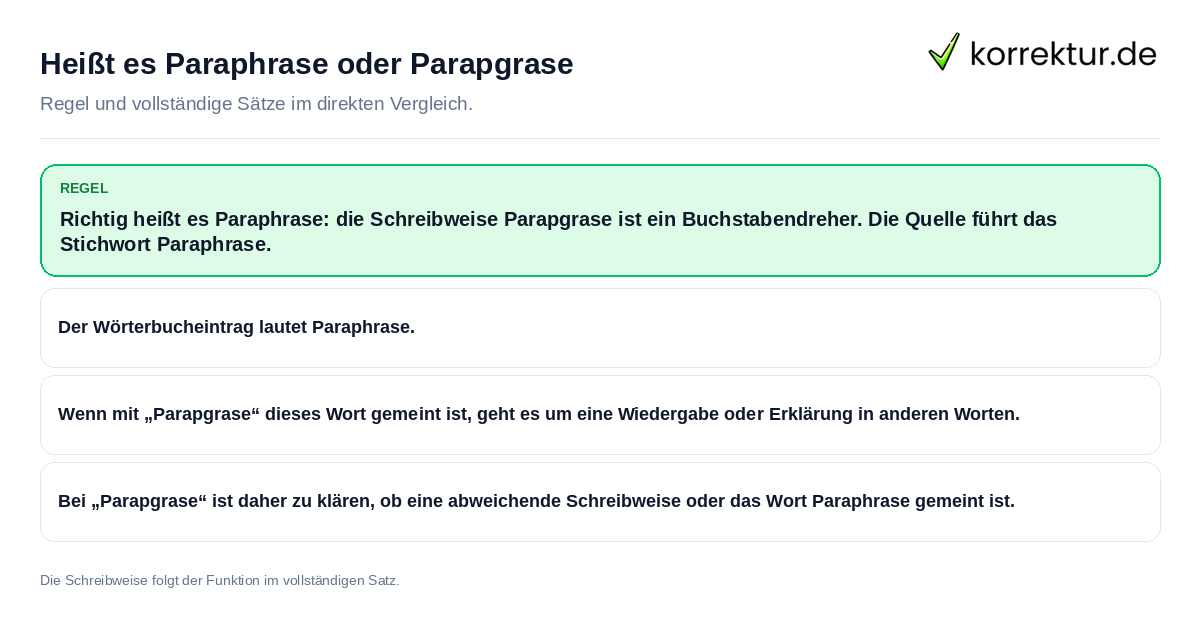 Konkrete Regel und vollständige Beispielsätze zu Heißt es Paraphrase oder Parapgrase