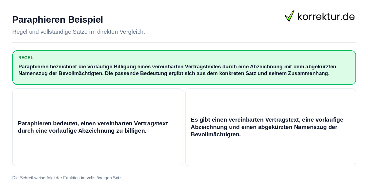 Konkrete Regel und vollständige Beispielsätze zu Paraphieren Beispiel