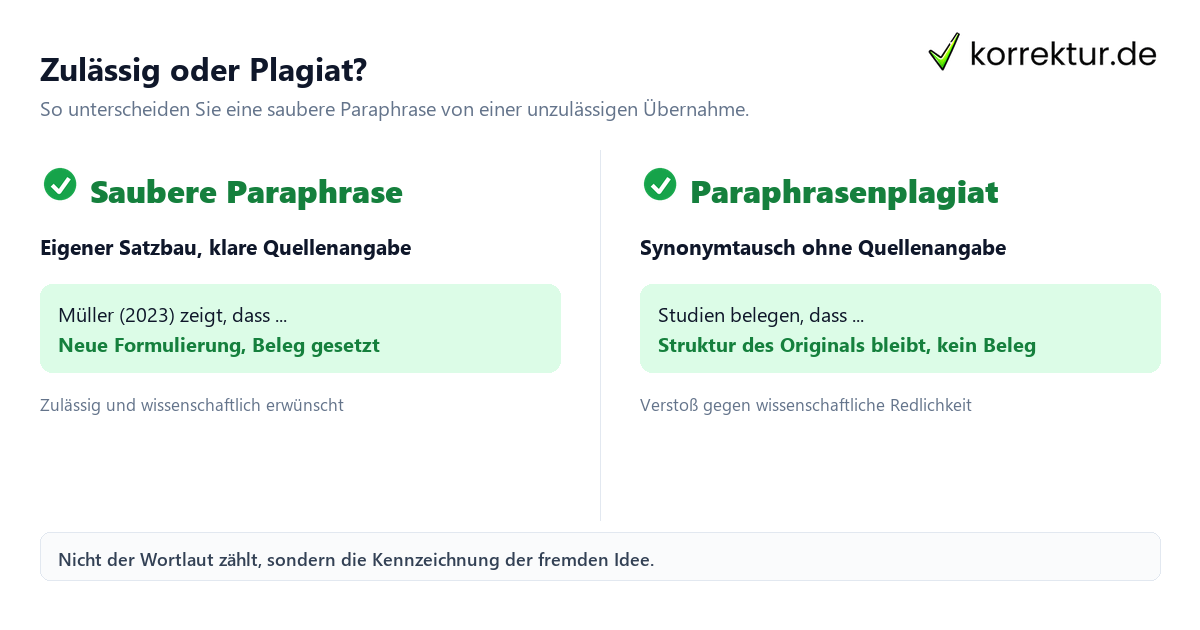 Zulässig oder Plagiat? Paraphrasenplagiat erkennen: zulässige Paraphrase gegen unzulässige Übernahme
