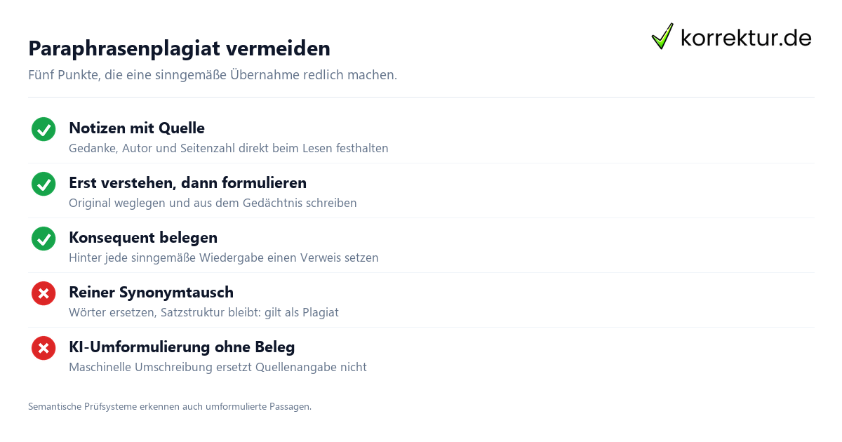 Paraphrasenplagiat vermeiden Paraphrasenplagiat vermeiden: Checkliste für sauberes wissenschaftliches Arbeiten