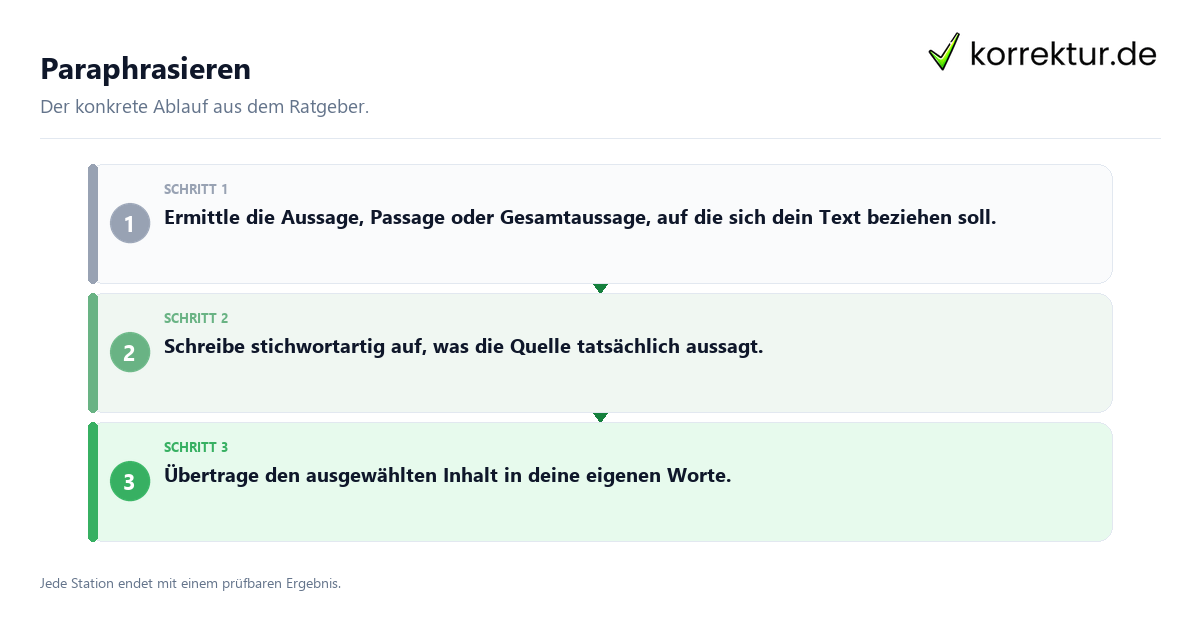 Paraphrasieren Konkrete Schritte zu Paraphrasieren