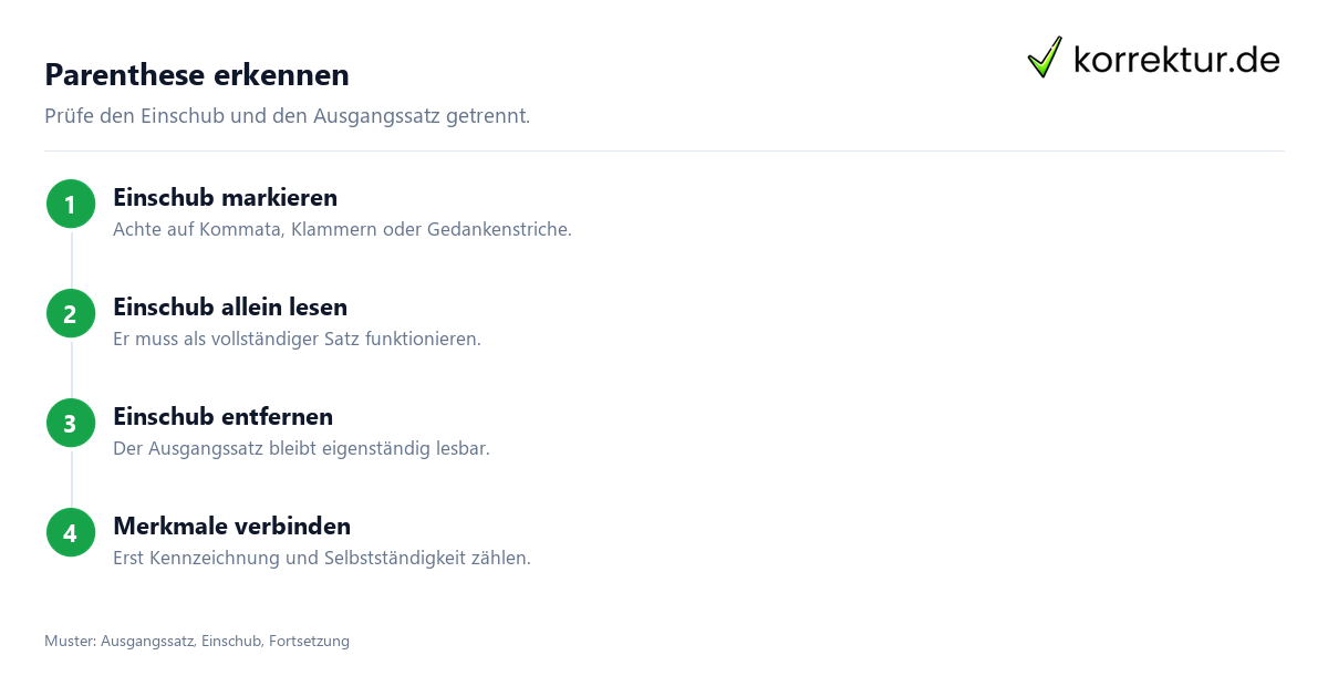 Parenthese erkennen Parenthese verständlich erklärt: Einschub sicher bestimmen