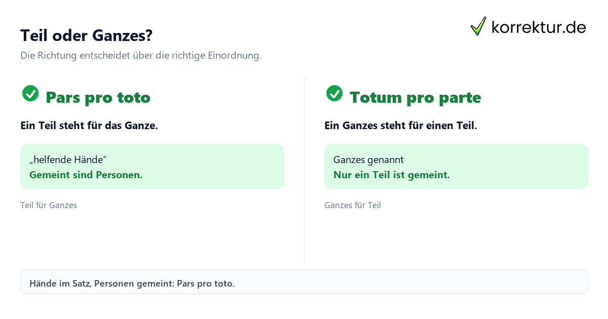 Pars pro toto verständlich erklärt: Vergleich mit Totum pro parte