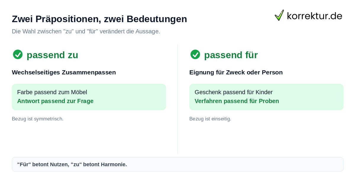 Passend zu versus passend für Unterschied Erklärung