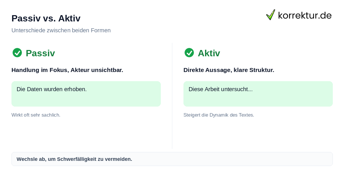 Vergleich von Passiv und Aktiv in wissenschaftlichen Arbeiten
