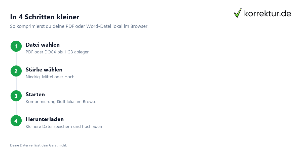 PDF & Word-Datei komprimieren.