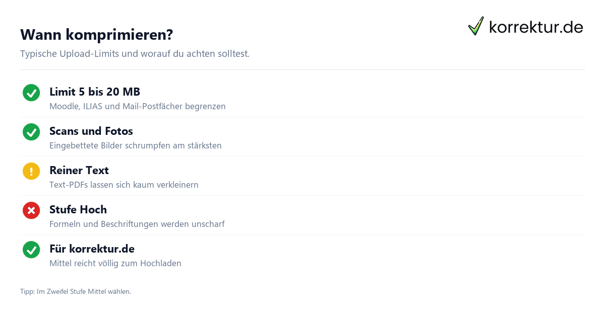PDF & Word-Datei komprimieren.