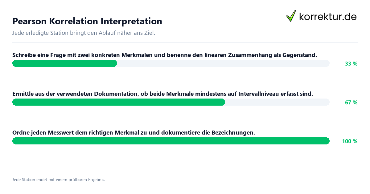 Konkrete Schritte zu Pearson Korrelation Interpretation