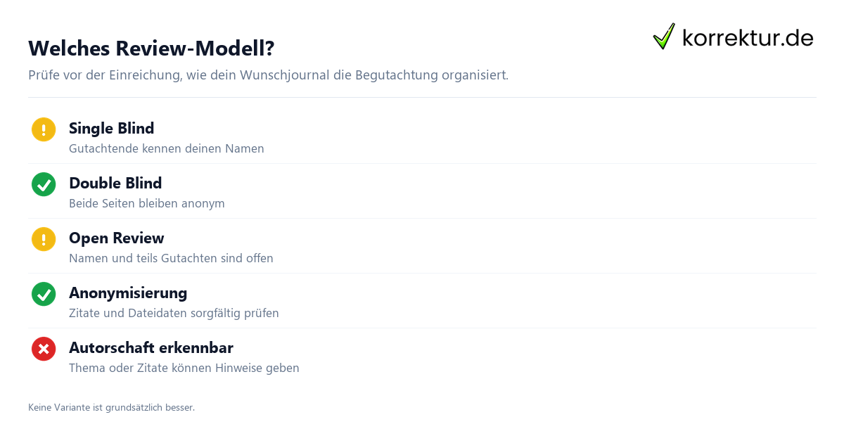 Welches Review-Modell? Peer Review: So läuft die Begutachtung deines Papers, Begutachtungsmodelle prüfen