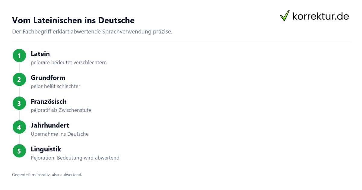 Schritt für Schritt pejorativ Bedeutung: Schritte