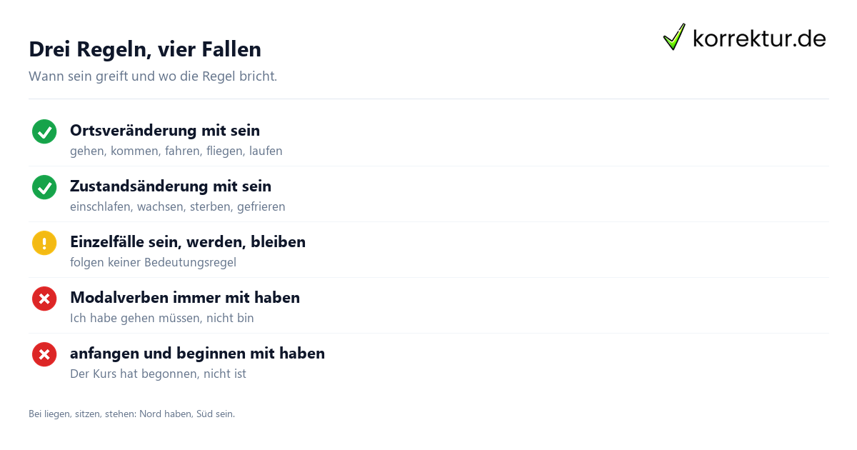 Perfekt mit haben oder sein: Regeln und Zweifelsfälle