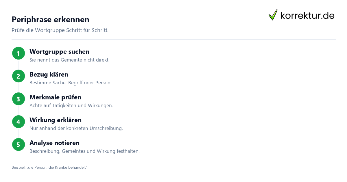 Periphrase erkennen Periphrase verständlich erklärt: Umschreibung im Satz erkennen