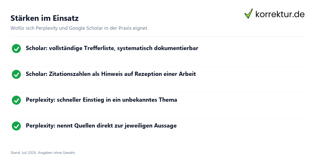 Perplexity und Google Scholar in der Recherche: Stärken im Überblick