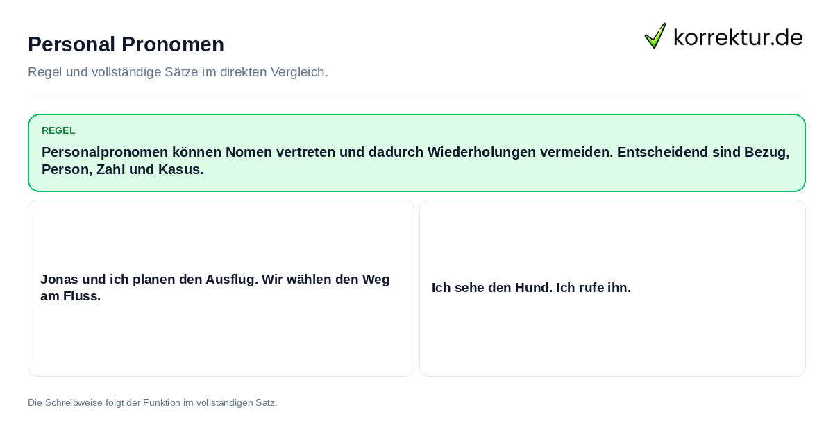 Konkrete Regel und vollständige Beispielsätze zu Personal Pronomen