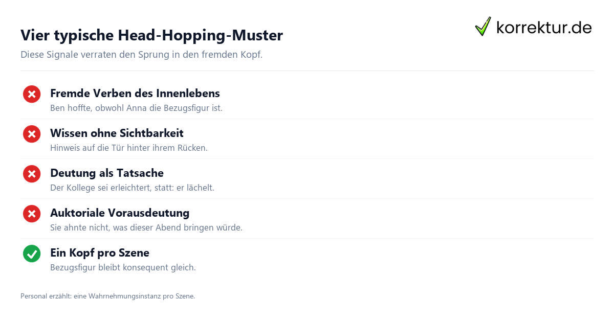 Vier typische Head-Hopping-Muster Head-Hopping erkennen: vier typische Muster im Manuskript