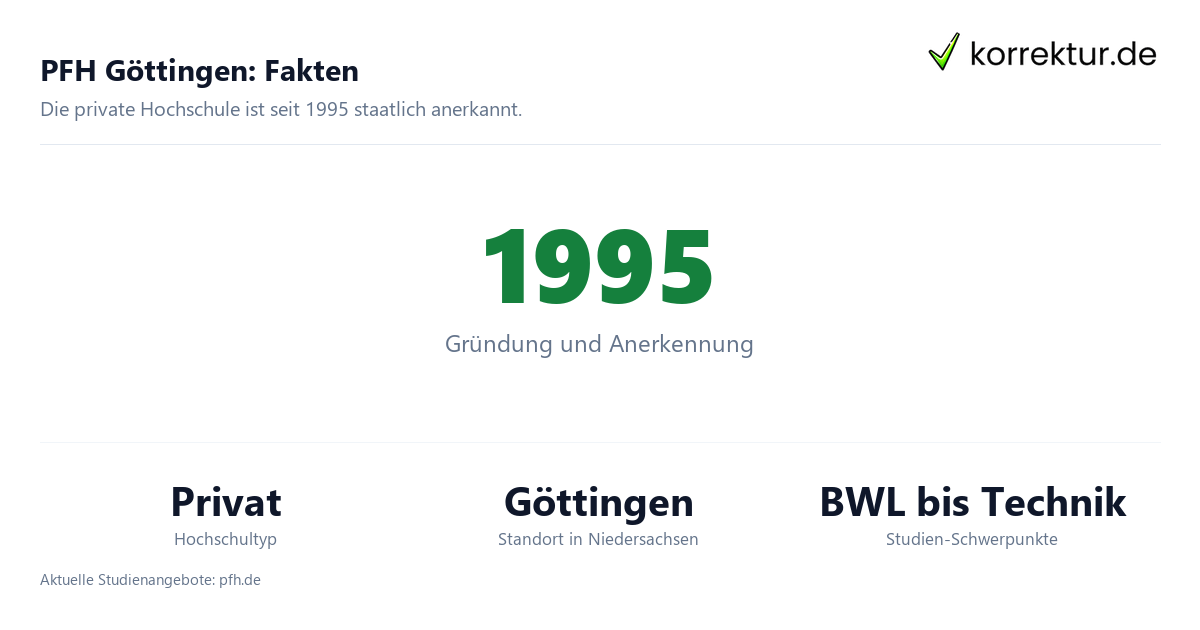 PFH Göttingen: Fakten PFH Private Hochschule Göttingen im Profil für Studierende: Zahlen und Fakten