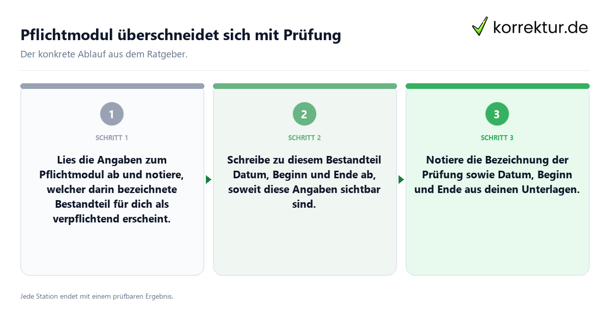 Pflichtmodul überschneidet sich mit Prüfung Konkrete Schritte zu Pflichtmodul überschneidet sich mit Prüfung