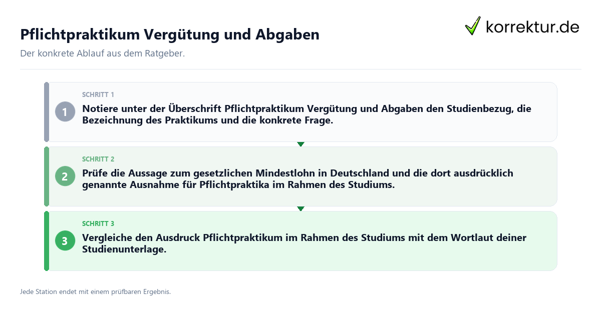 Konkrete Schritte zu Pflichtpraktikum Vergütung und Abgaben